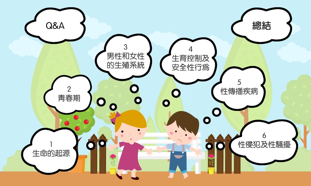 香港手語性教育網站截圖